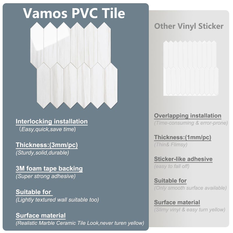 Vamos Tile Glossy Dolomite White Backsplash Tile Peel and Stick, 12.8 x 12.8 Inch 10 Sheets Long Hexagon PVC Self Adhesive Mosaic Wall Tiles Stick on Backsplash for Kitchen and Bathroom - Image 4