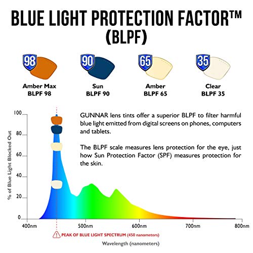 GUNNAR Sunglasses - Maverick, Gunmetal, Sun Lens - Blue Light Blocking & For Outdoor Screen Viewing - Image 5