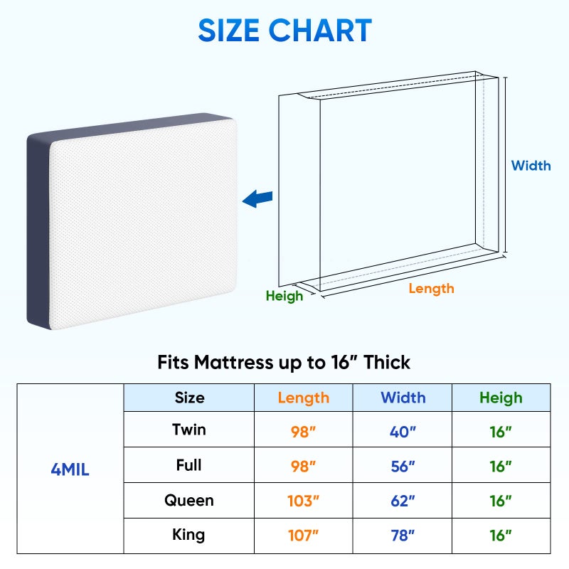 TICONN 2PK Plastic Mattress Bag for Moving Storage, Waterproof Mattress Protector Cover, Heavy-Duty Mattress Moving Supplies (4 mil, King) - Image 4