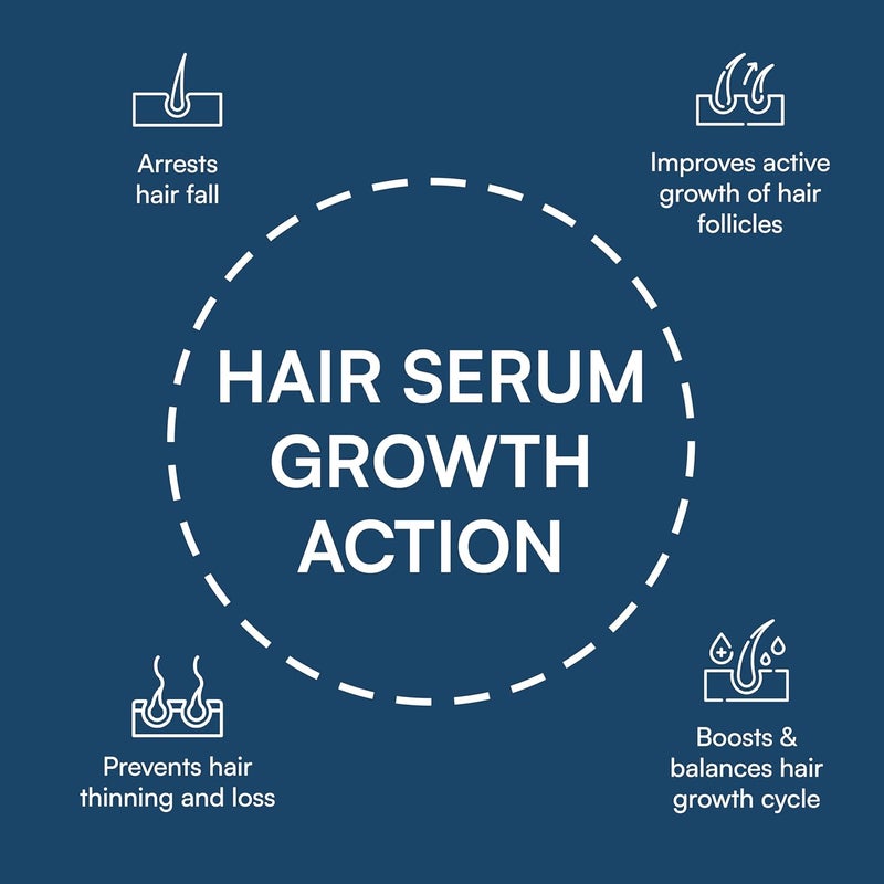 Brinton WellGrow Gold Hair Serum - Potent Anti Hairfall Treatment with 3% Redensyl, 5% Capixyl & 2% Procapil - Lightweight Non-Greasy Formula for Hair Regrowth - 30 ml - Image 3