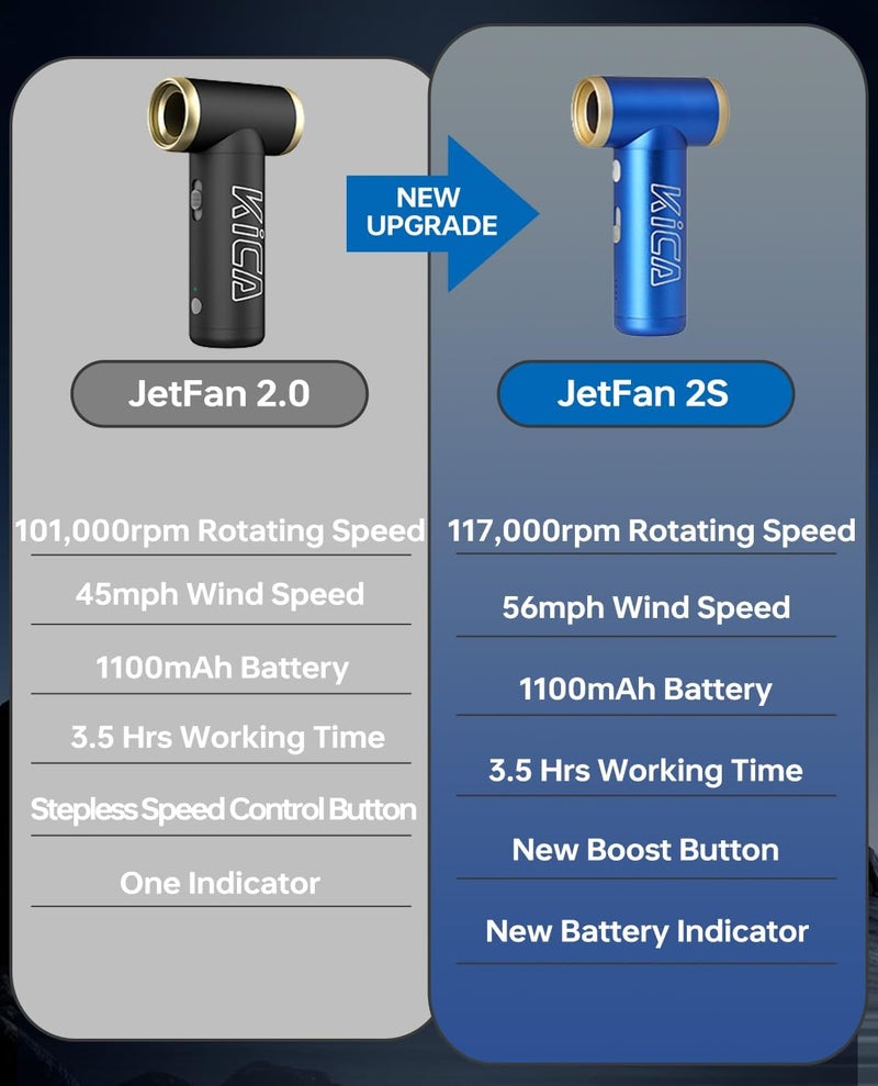 KiCA Electric Air Duster - Jet Fan 2S Rechargeable Air Duster with 117000RPM Brushless Motor and 56 MPH Wind Speed - Image 2