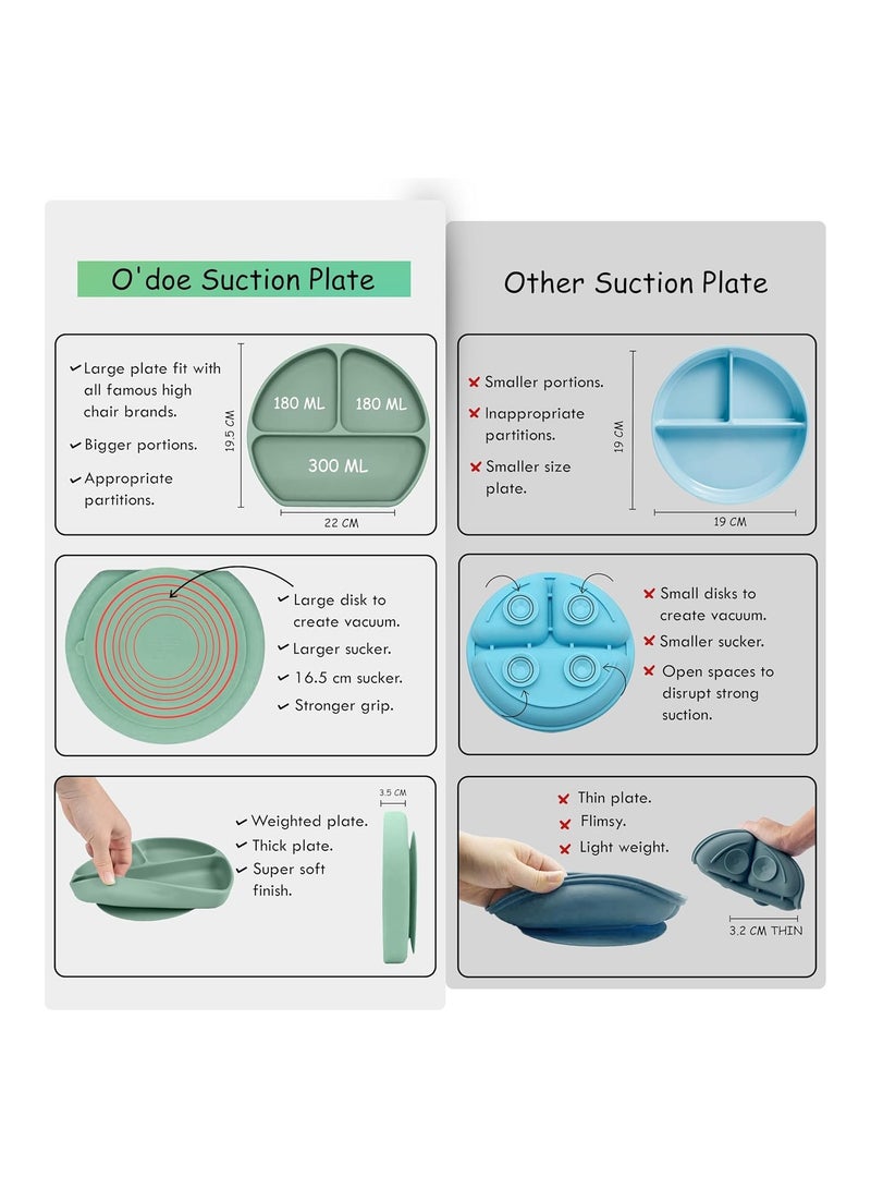 O'doe Baby Led Weaning Feeding Supplies for Toddlers, O'doe Baby Feeding Set | Suction Silicone Baby Bowl-Self Eating Utensils Set with Spoons, Bibs, Toddlers Spoon Set | Plate Kit | Set of 11 - Image 5