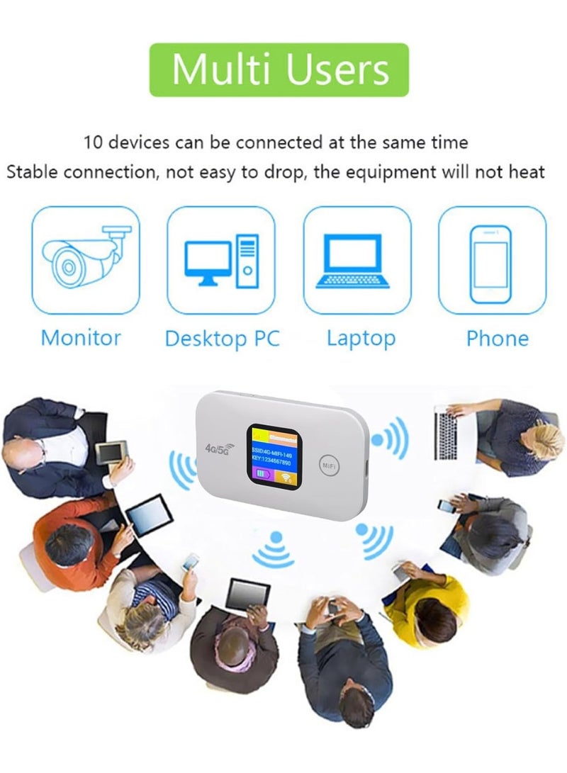 4G/5G Mobile Hotspot LTE CAT4 WiFi Router with SIM Card Slot, 300Mbps High Speed, 10 Devices, White - Image 3