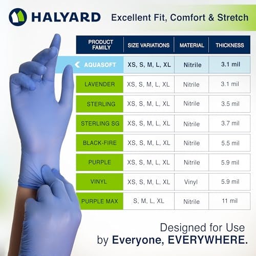 HALYARD AQUASOFT Nitrile Exam Gloves, Non-Sterile, Powder-Free, 3.1 mil, 9.5 Inches, Blue, Medium, 43934 (Case of 3000) - Image 5