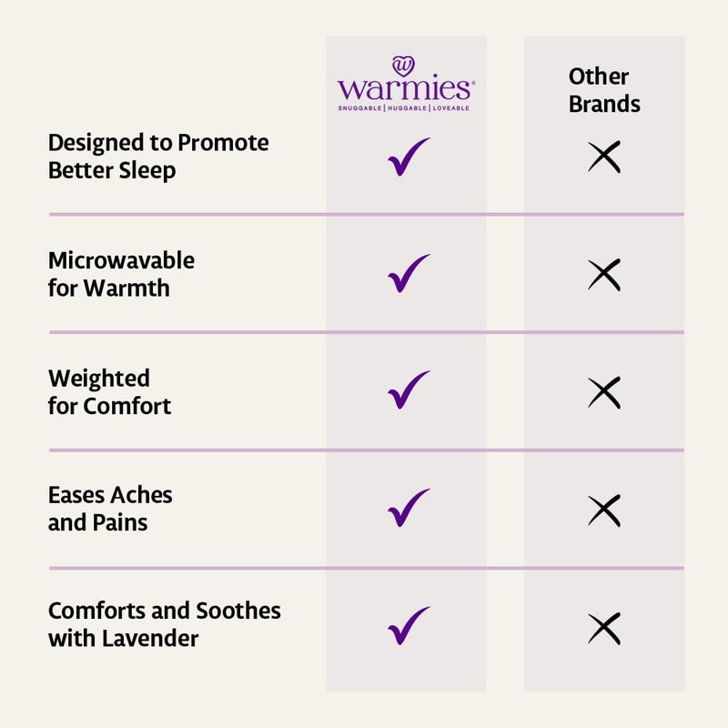 warmies Microwavable Lavender Scented Bottle, Marshmallow Gray - Image 3