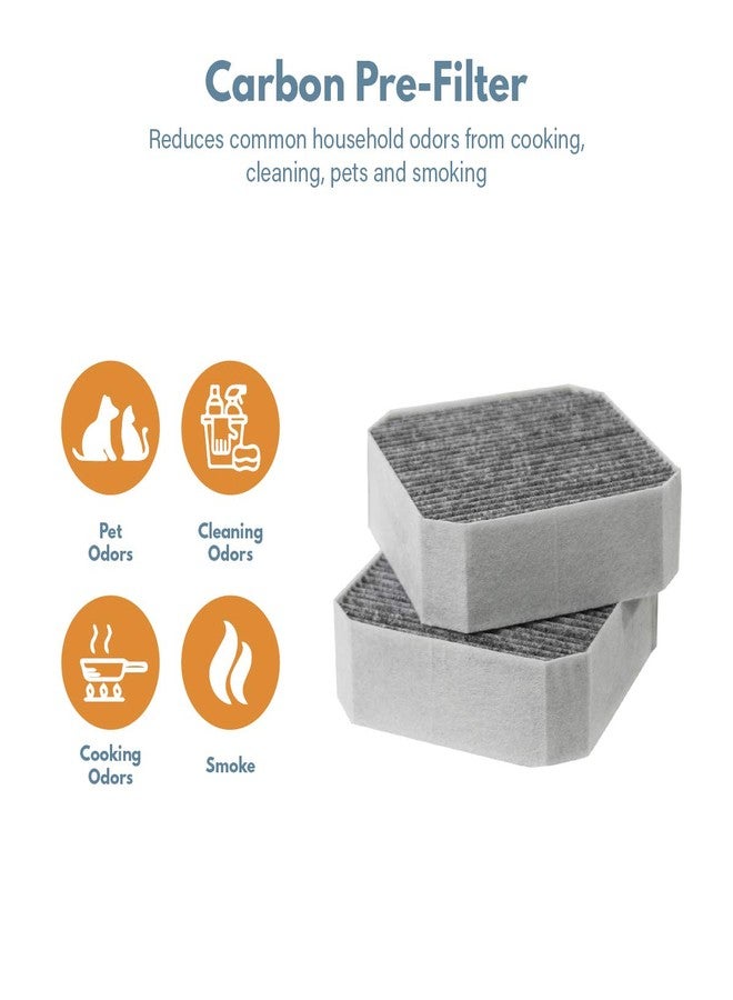 Filter-Monster.com Filter-Monster Carbon Replacement Compatible with Molekule Pre-Filter for Molekule Air Purifier, 2 Pack - Image 2