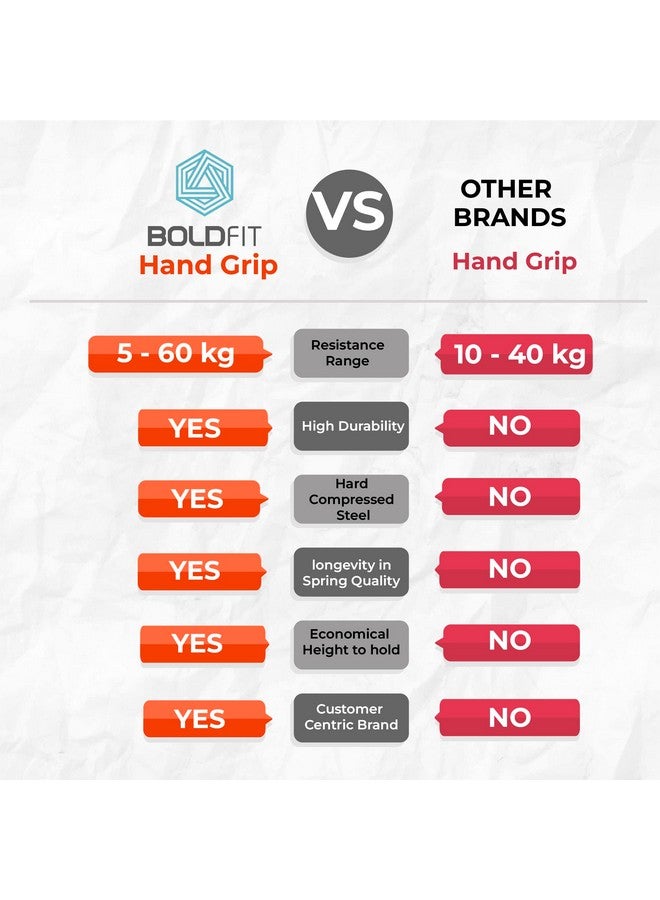 بولد فيت مقوي قبضة اليد القابل للتعديل من Boldfit، قبضة يد للرجال والنساء لتمرينات الصالة الرياضية، معدات تمارين اليد للاستخدام في المنزل لتمرين الساعد، قبضة قوية لتمرين الأصابع (60 كجم) برتقالي - Image 3
