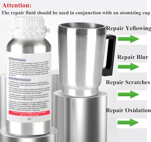 Ghguole 800g Auto Headlight Restoration Liquid, Car Headlight Scratch Restoring Fluid Headlight Repair Polish Cleaner, Headlight Restoration Kit Refill Bottle for Polishing, Restoring Dull Yellow Headlamp - Image 2