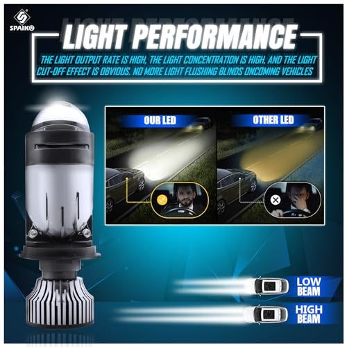 Spaiko H4 LED Headlight Bulb with Mini Projector Lens 90W 15000LM – 6000K Super Bright White Dual Beam for Car, Bike & Scooty – Plug & Play Waterproof High Power LED Light (100 W) - Image 2