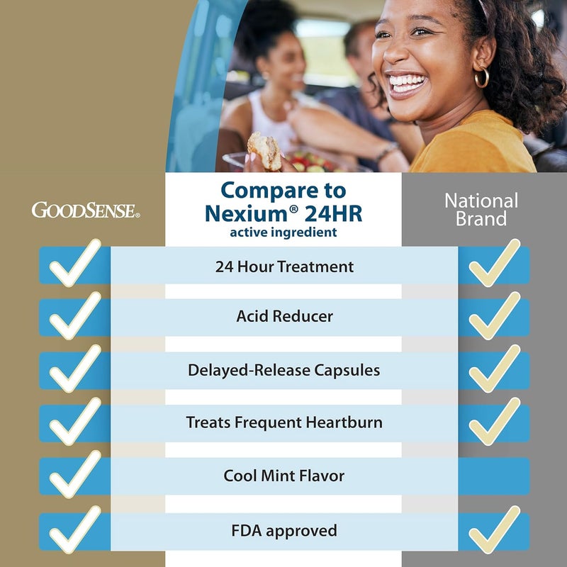 GoodSense Esomeprazole Magnesium DelayedRelease Capsules 20 mg Acid Reducer Cool Mint 28 Count - Image 3