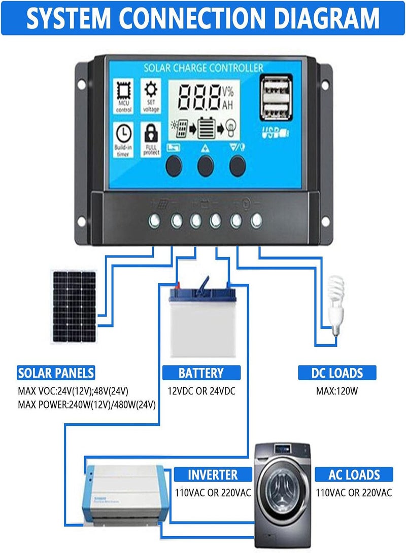 GGOOT Portable Power Station,Power Station With 18W Solar Panel - Portable Power Station With Solar Panel Included Solar Generator Kit With 18W Foldable Solar Panel, 220V AC Outlet - Image 4