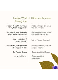 Kapiva KAPIVA Wild Amla Juice 1 litre  - Image 5
