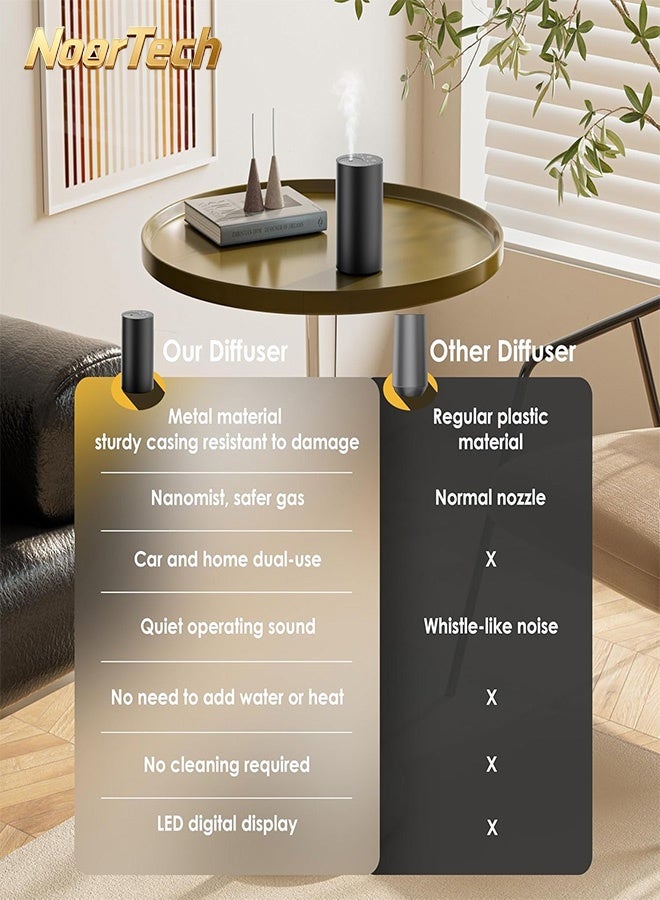 NoorTech Waterless Essential Oil Diffuser for Home Aromatherapy Scent Diffusers Mini Scent Air Machine Battery Operated 30/60/90Min Timer 15ml Capacity 3 Mist Levels for Home Car Office - Image 2