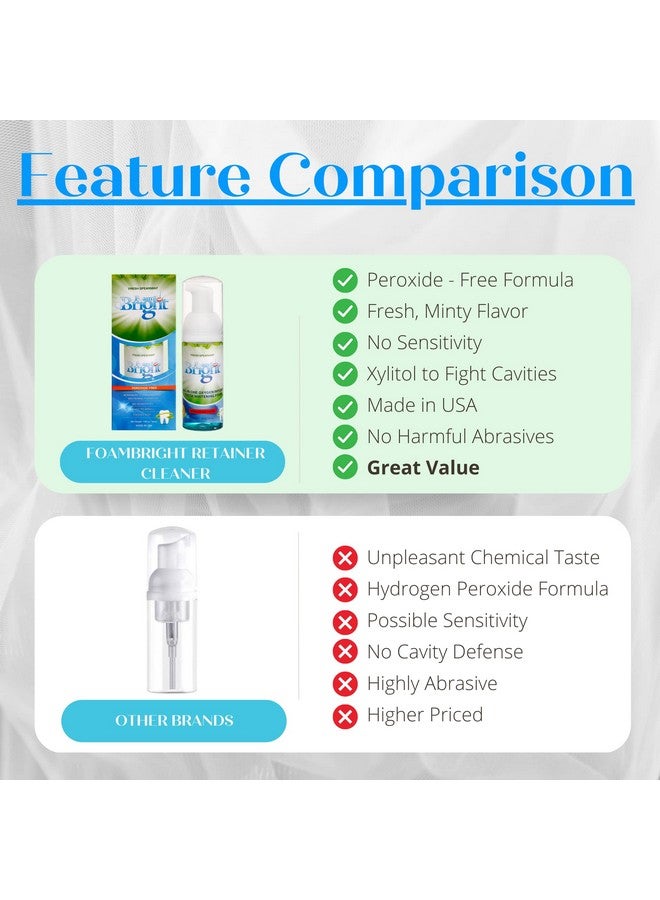 Bleachbright Aligner Cleaner & Retainer Cleaner Foam Bright, Teeth Whitening Foam, Great for Invisalign, Candid, Byte, Night Guard, Mouth Guard, Dentures, Whitener, Toothpaste & Braces Cleaner, Peroxide Free - Image 4