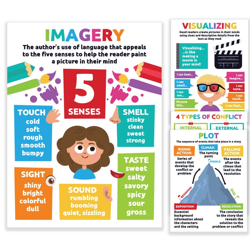 Sproutbrite Reading Comprehension Posters for Classroom Classroom Decor Decorations Wall Chart for Elementary Middle School Pack 2