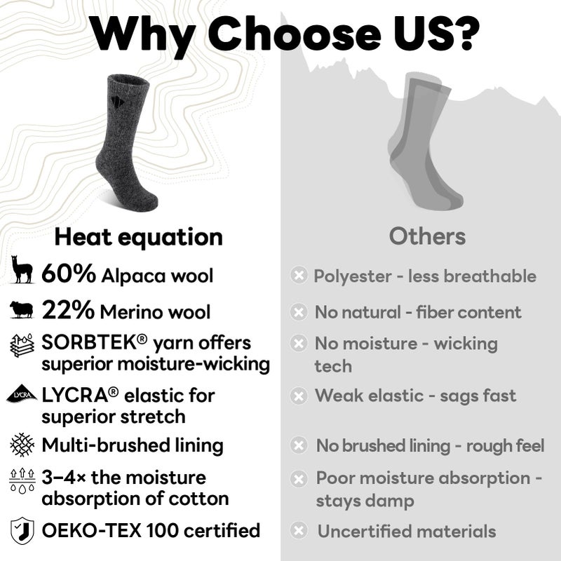 Heat equation Alpaca Socks for Men and Women, Heavyweight Thermal Thick Warm Alpaca Wool Boot Sock for Hunting, Hiking, Moisture Wicking L Black&Dark Gray&Walnut Brown - Image 3