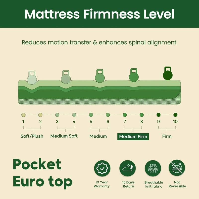 Easeliving Hybrid Queen Size Mattress 150x200 cm – 28 cm Thick Medium Firm Pocket Spring Mattress with Motion Isolation | Orthopedic Mattress with Spine Support for All Sleepers - Image 5