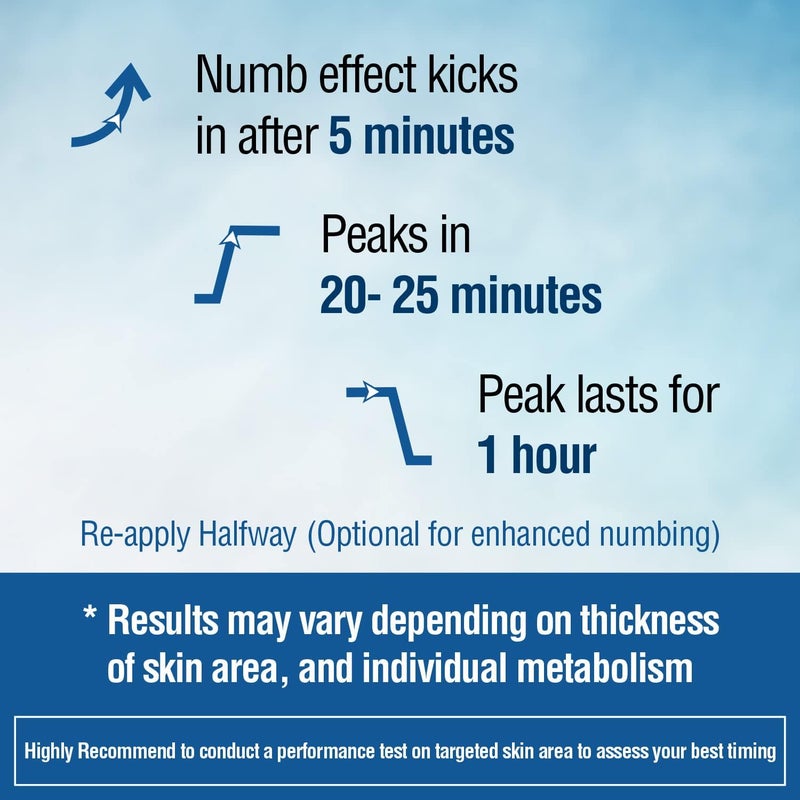 Ebanel Laboratories Ebanel Bundle of Numb25 Lidocaine 5 Topical Numbing Cream 1 Oz and Pain Relief Roll On Arnica Menthol 3 Oz - Image 4