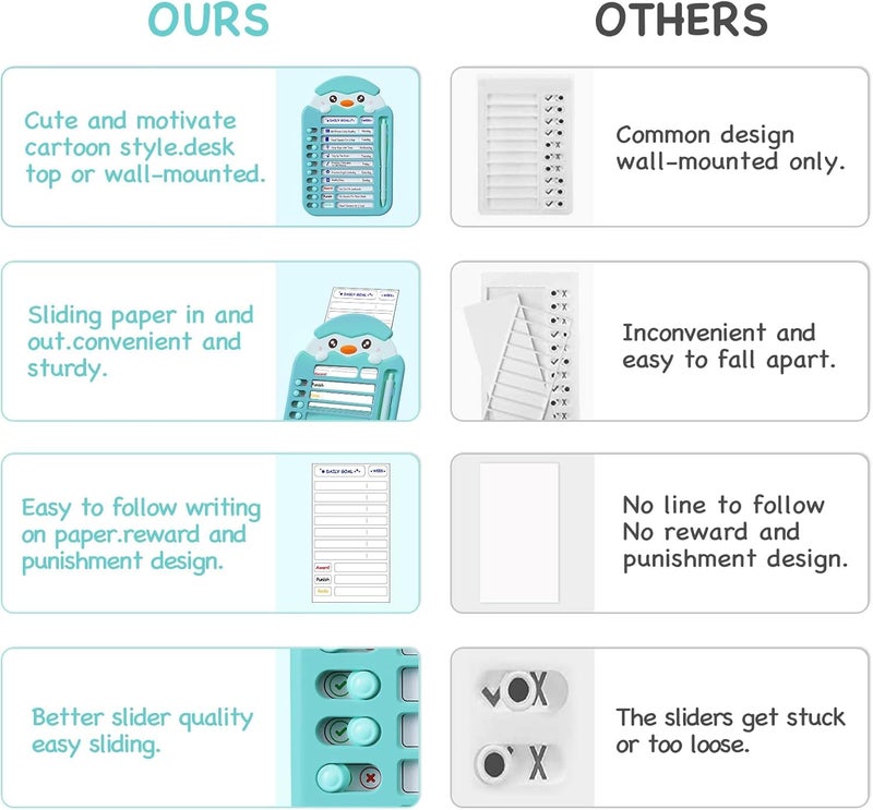 SYOSI Chore Chart for Kids, Checklist Board with To-Do List, Detachable Routine Planning Message Board for Multiple Kids, DIY Daily and Weekly Planner, Home Task Tracker, Blue - Image 3