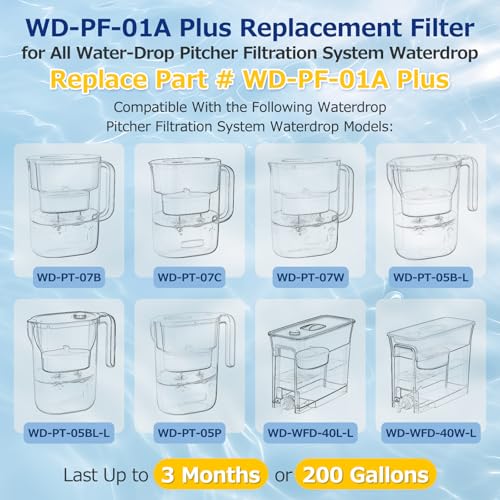 CANAVY 4 Pack WDPF01A Plus Replacement Filter for All WaterDrop Pitcher Filtration System Compatible with WaterDrop WDPF01A Plus Reduces PFOAPFOS Chlorine Last Up to 3 Months or 200 Gallons White - Image 3