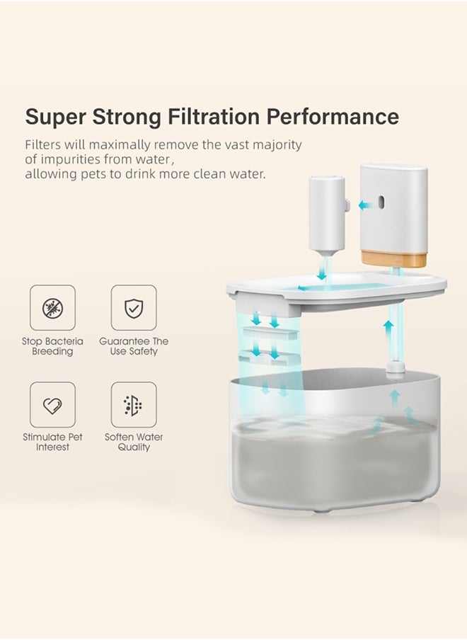 Knox Powering Generations - Cat Pet Fountain with Rechargeable Battery for Cat Dog Water Drinking, 3.5L Automatic Pet Water Dispenser Hygienic Drinking Bowl Super Quiet for Cats, Dogs - Image 1