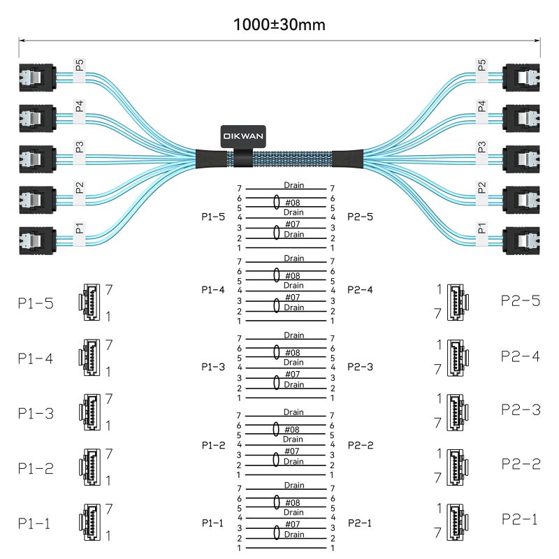 OIKWAN SATA-III Cable, 5Pcs/Set 6Gb/s -SATA Cable, 7pin Flexible SATA Cable, Straight SATA Data Cable Replacement for Bitcoin Computer-Server CD DVD Drives Raid HDD-SSD Data Cable (3.3FT) - Image 2