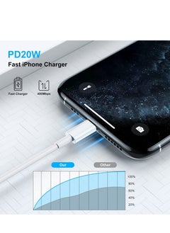Generic Apple Certified 1 Meter Fast Charging Cable for iPhone, Lightning Cable with USB Type C Port Supports Fast Charging Cord for Apple iPhone 14 Pro 14/13 Pro/12 Pro Max/12 Mini/11 Pro/XS/XR/iPad, from 3  - Image 5