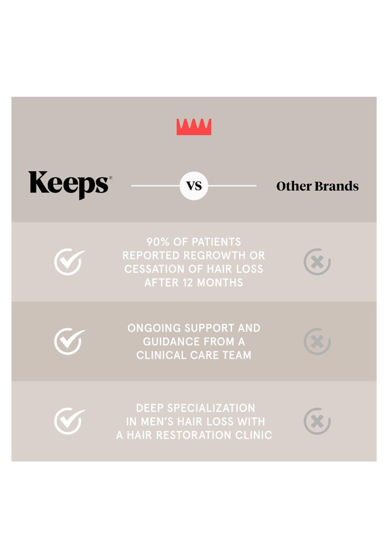 Keeps Menâ€™s Hair Loss Shampoo with Biotin - Anti-Thinning & Hair Growth Shampoo for Men - DHT Blocker with Saw Palmetto & Caffeine for Fuller, Thicker Looking Hair - Color-Safe Products