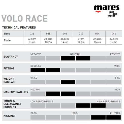 Mares Unisex Adults Volo Race Fins - Durable Versatile Swimming Flippers with Closed Anatomical Foot Pocket for Scuba Diving, Yellow, 38 - Image 2