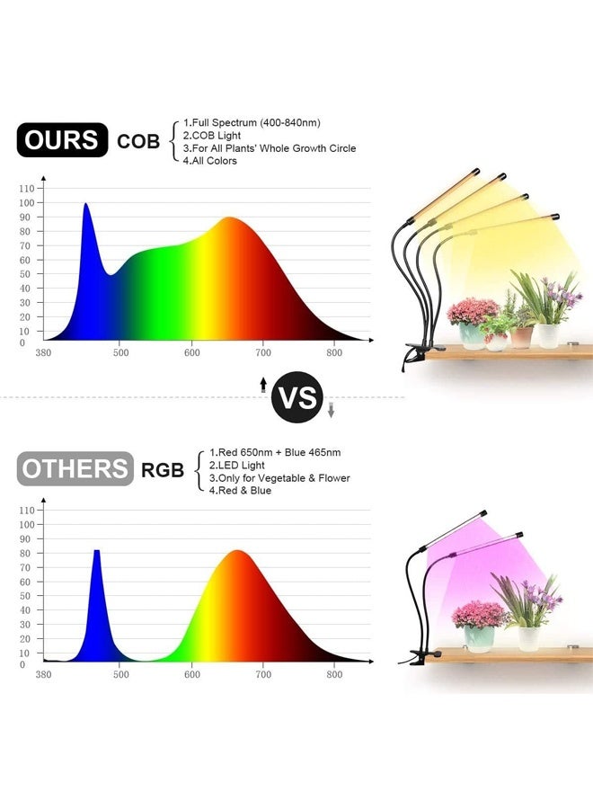 DUNISO EM Grow Lights for Indoor Plant Full Spectrum with 80 LED Grow Lamps Beads，Adjustable Gooseneck, Timer 3/6/12H, 4 Modes, 5 Brightness Levels  - Image 2