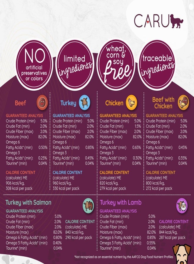 Caru Daily Dish Beef Stew, Natural Adult Wet Dog Food with Real Chunks of Beef, with Added Vitamins & Minerals, Non-GMO Ingredients (12.5 oz) - 12 Pack - Image 3