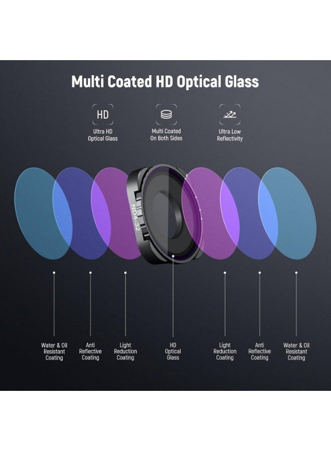 نيوير فلتر ND4-ND32 متغير متوافق مع جوبرو 9 10 11 12، فلتر ان دي متغير 2-5 توقفات مع زجاج بصري عالي الدقة HD متعدد الطبقات وإطار رفيع، بدون نمط X - Image 5