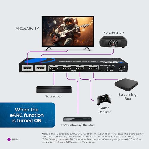 OREI 8K eARC HDMI Matrix Switch 4 X 2, Switcher with Audio Extractor UltraHD Supports Upto 4K @ 120Hz IR EDID HDCP 2.3 - Remote Control (BK-402A) - Image 2