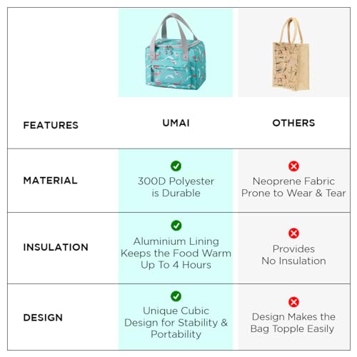 UMAI Insulated Lunch/Tiffin/Storage Bag for Kids, Women & Men | Ideal Tote Bag for Office/School/Outdoor Activities-Lightweight, Durable Handle, Front Pocket for Napkins, Cutlery (Green) - Image 5