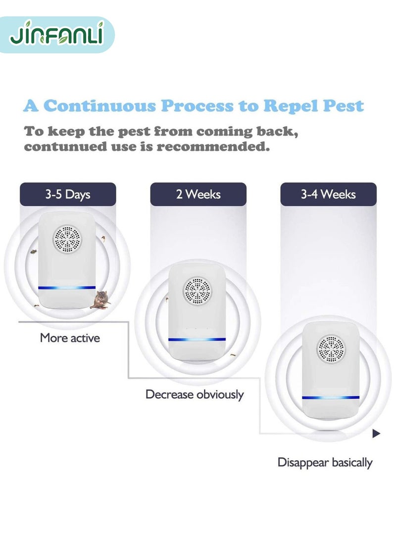 JINFANLI Powerful mouse repeller, electronic insect repeller, easy to use, ultrasonic insect repeller with plug, safe pest control, mosquito repeller suitable for home, office, bedroom, indoor, kitchen - Image 4
