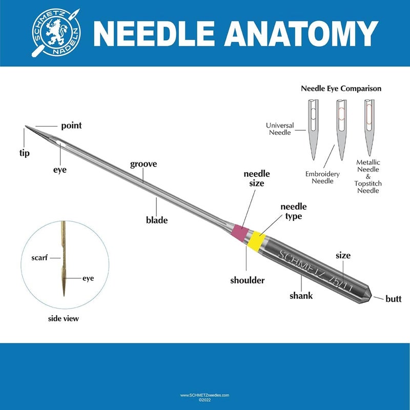 SCHMETZ Jean & Denim Sewing Machine Needles - Precision Needles for Heavy Fabric, Assorted Sizes, 5-Needle Cards, Pack of 1 - Image 5