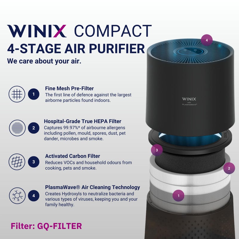 WINIX A230 Air Purifier for Bedroom Up to 1110 FtÂ² in 1 Hr With Air Quality Monitor, True HEPA, Carbon Filter and Auto Mode, Captures Pet Allergies, Smoke, Dust - Image 4