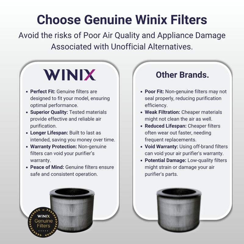 WINIX A230 Air Purifier for Bedroom Up to 1110 FtÂ² in 1 Hr With Air Quality Monitor, True HEPA, Carbon Filter and Auto Mode, Captures Pet Allergies, Smoke, Dust - Image 5