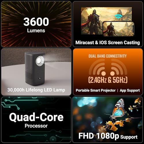 ZEBRONICS ​Zebronics Android Portable Smart Projector, 1080p Support, 3600 Lumens, 150" Screen, OTT Apps (Netflix, Prime), Miracast, WiFi, BT, HDMI, Built-in Battery, 2hr Playtime (Pixaplay 74B) (Grey) - Image 2