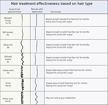 MOROCCAN KERATIN علاج الشعر المغربي بالكيراتين السريع لتنعيم الشعر وت straightening خالي من الفورمالديهايد صيغة بدون انتظار نتائج فورية 120 مل × 4 مع شامبو م clarifying شامبو خالي من الكبريتات وبلسم - Image 2