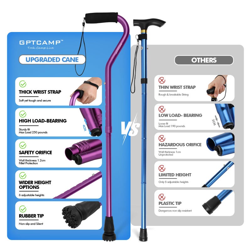 GPTCAMP Walking Cane and Walking Stick for Men Women,Lightweight Folding Canes with Offset Soft Cushioned Handle,Adjustable&Collapsible,Mobility & Leg Surgery Recovery (Purple) - Image 3