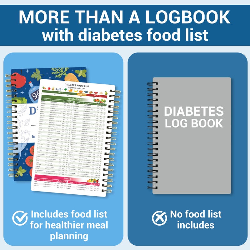HAMIEW Diabetes Daily Log Book, Diabetes Food List Meal Planner, Diabetic Record Monitor for Types 1 & 2, Food & Blood Sugar, Glycemic Index (GI), Track Glucose, Carbs Calories, Insulin | A5 Spiral Bound - Image 3