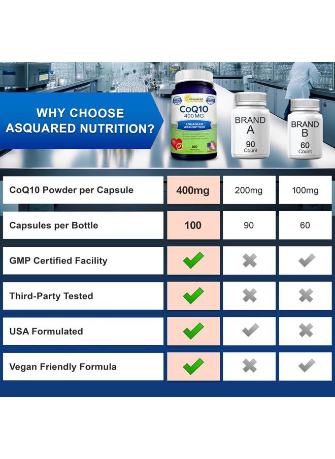 aSquared Nutrition - CoQ10 (400mg Max Strength, 100 Veggie Capsules) - High Absorption Coenzyme Q10 Powder - Ubiquinone Supplement Pills, Extra Antioxidant CO Q-10 Enzyme Vitamin Tablets, Coq 10 400 mg - Image 1