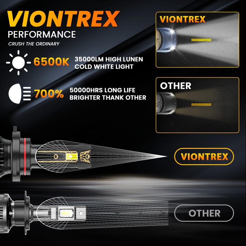 VIONTREX High Low Beam Fog Light Bulbs Set Fit for 2007-2019 Chevy Silverado 1500 2500HD 3500HD Driving Light Bulbs Combo Pack Plug and Play,6500K White Car Lamps,IP68 6-Pack - Image 2