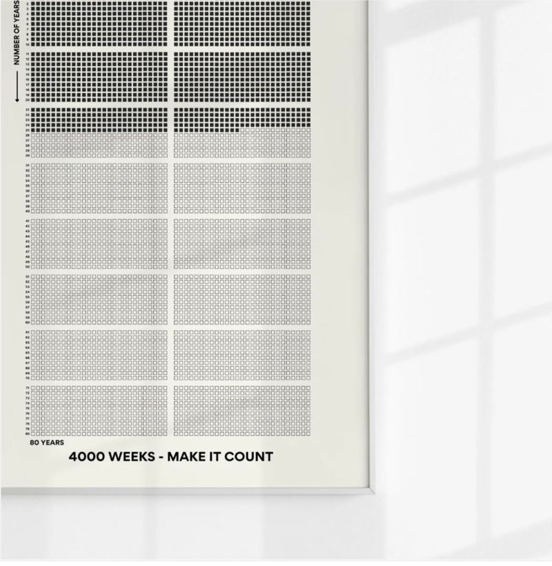 HKG Life in Week Motivational Wall Calendar (33 x 48 cm, White, Unframed) – 350 GSM Matte Premium Paper – Week by Week Personal Growth Goal Setting Poster for Home & Office – Productivity Goal Achievement Planner - Image 5