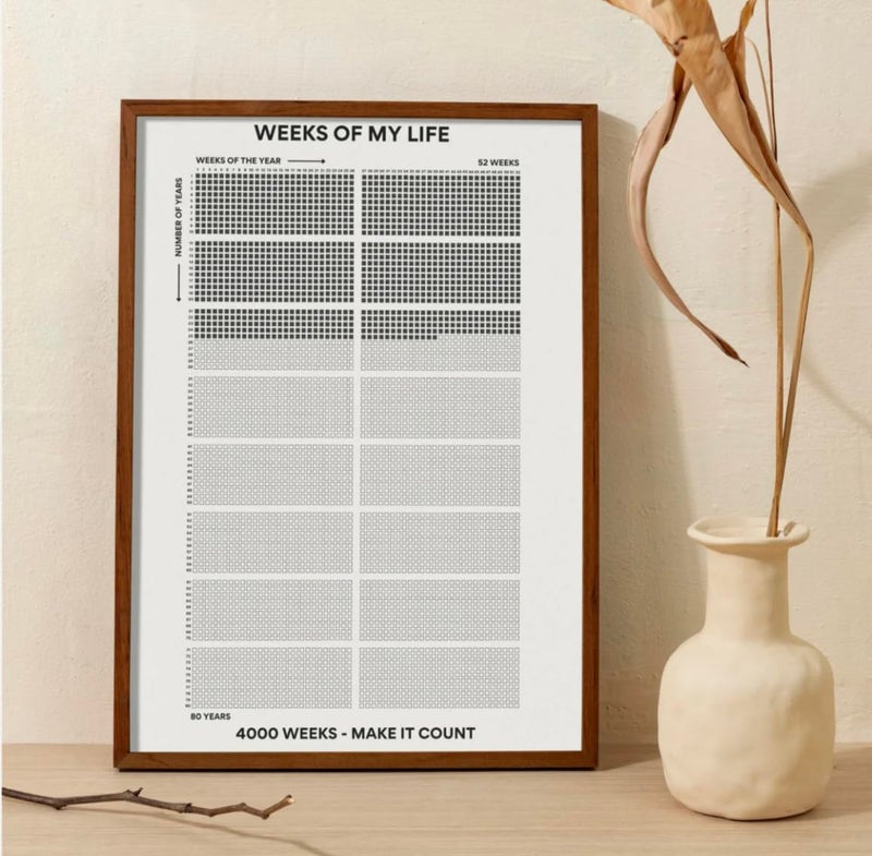 HKG Life in Week Motivational Wall Calendar (33 x 48 cm, White, Unframed) – 350 GSM Matte Premium Paper – Week by Week Personal Growth Goal Setting Poster for Home & Office – Productivity Goal Achievement Planner - Image 4