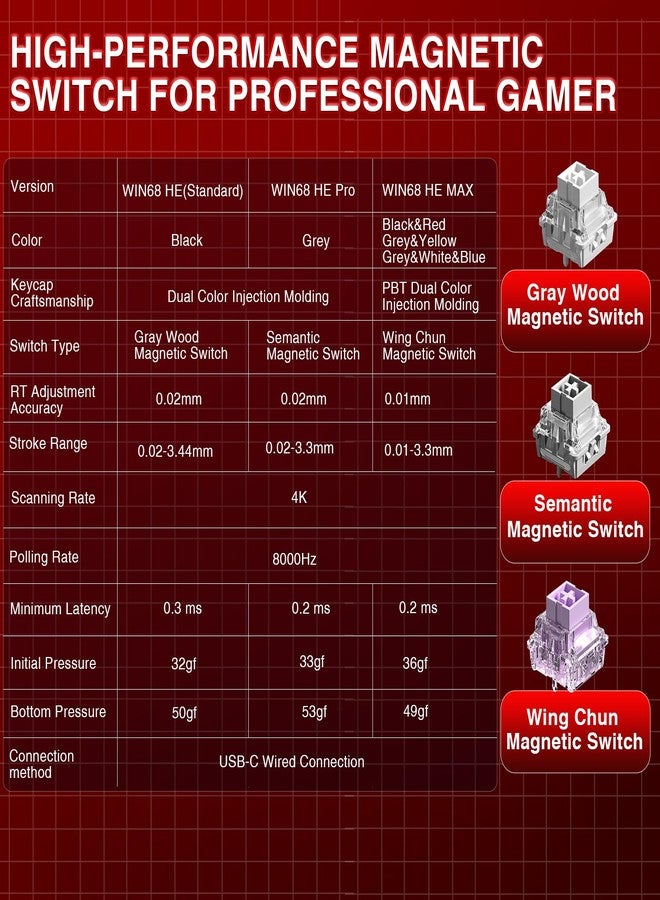 AULA WIN68 HE MAX - Hall Effect Gaming Keyboard with Magnetic Switch, Adjustable Actuation Fast Trigger Mode, 8KHz Polling Rate, RGB Backlit Wired Mechanical Gaming Keyboard 60 Percent Compact Design - Image 4