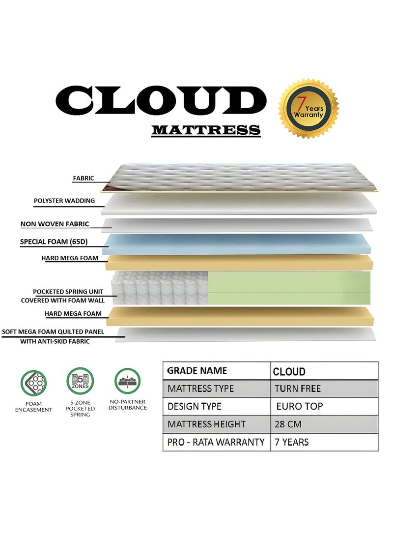 TRIVEX - Queen Size Euro Top Pocket Spring Mattress, 28cm Thick Mattress with Euro Top Pocket Spring, Promotes Healthy Spinal Alignment, Deep & Refreshing Sleep, 7 Years Long Warranty (160 x 200 x 28) - Image 1