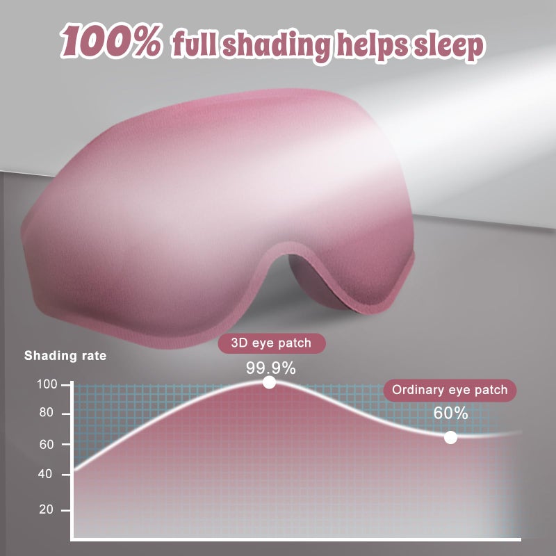 Clbxzwc 3D Advanced Eye Mask for Sleeping, Ultra Delicate Soft Skin Friendly Eye mask,100% Blackout Sleep Eye Mask for Sleep, Eyelash Extension Sleep mask, Sleeping Eye Masks for Men and Women - Image 4