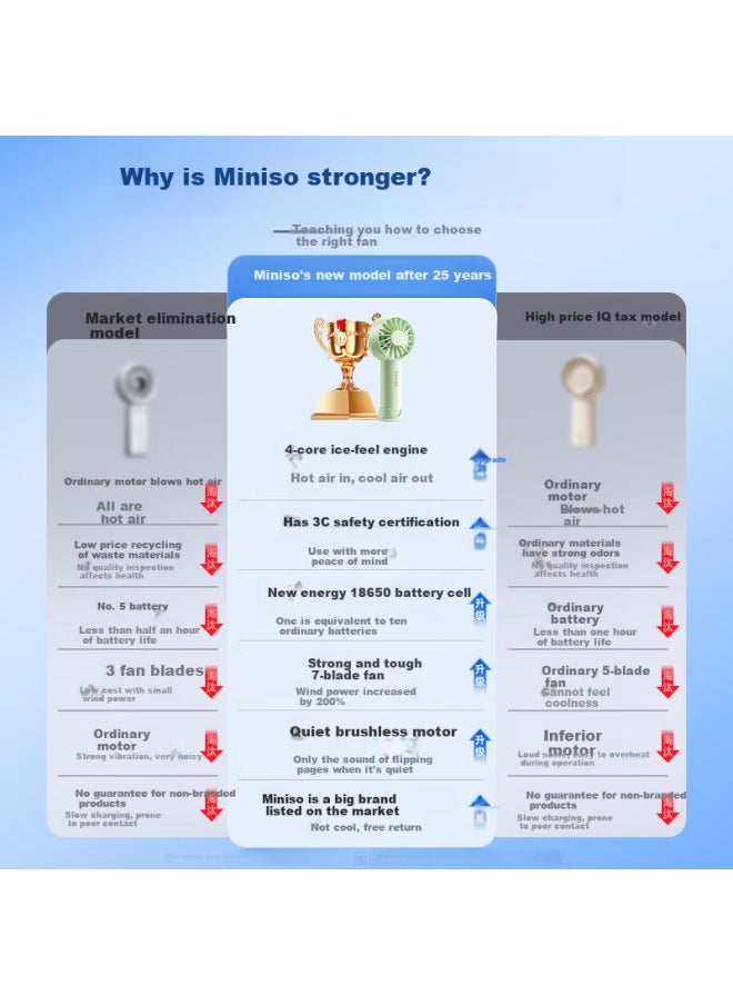 Miniso Miniso Portable Handheld Fan 2025 New Model Mini Fan Portable Mini Fan With Long Battery Life, Quiet Operation, Usb Charging, Hanging Rope, Base, Desktop, Dormitory, Portable  - Image 1